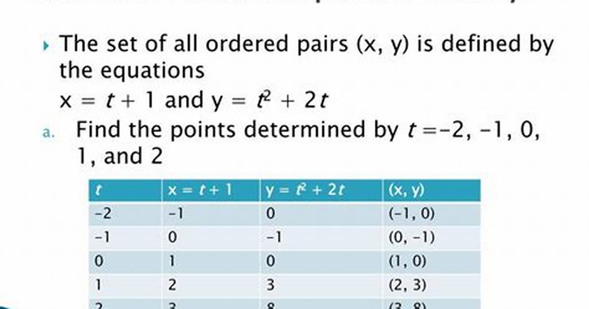 How to Define Parametrically?
