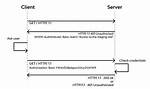 How to Define the Basic Http Authentication Using cURL Correctly?