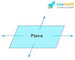 How to Define Two Dimensional Plane?