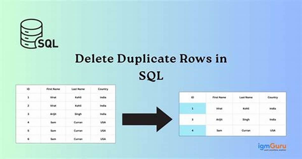 How to Delete Duplicate Rows in Sql Server?