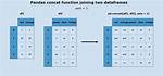 How to Delete Multiple Pandas (Python) Dataframes from Memory to Save Ram?