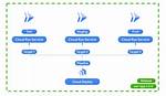 How to Deploy Locally Multiple Flows Using Prefect 2.0?