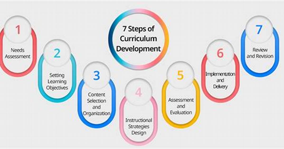 How to Develop a Curriculum