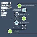 How to Develop Android App Completely Using Python? [Closed]