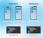 How to Develop for Android with Xamarin?