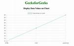 How to Display Data Values on Chart. Js