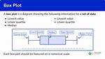 How to Do a Box Plot