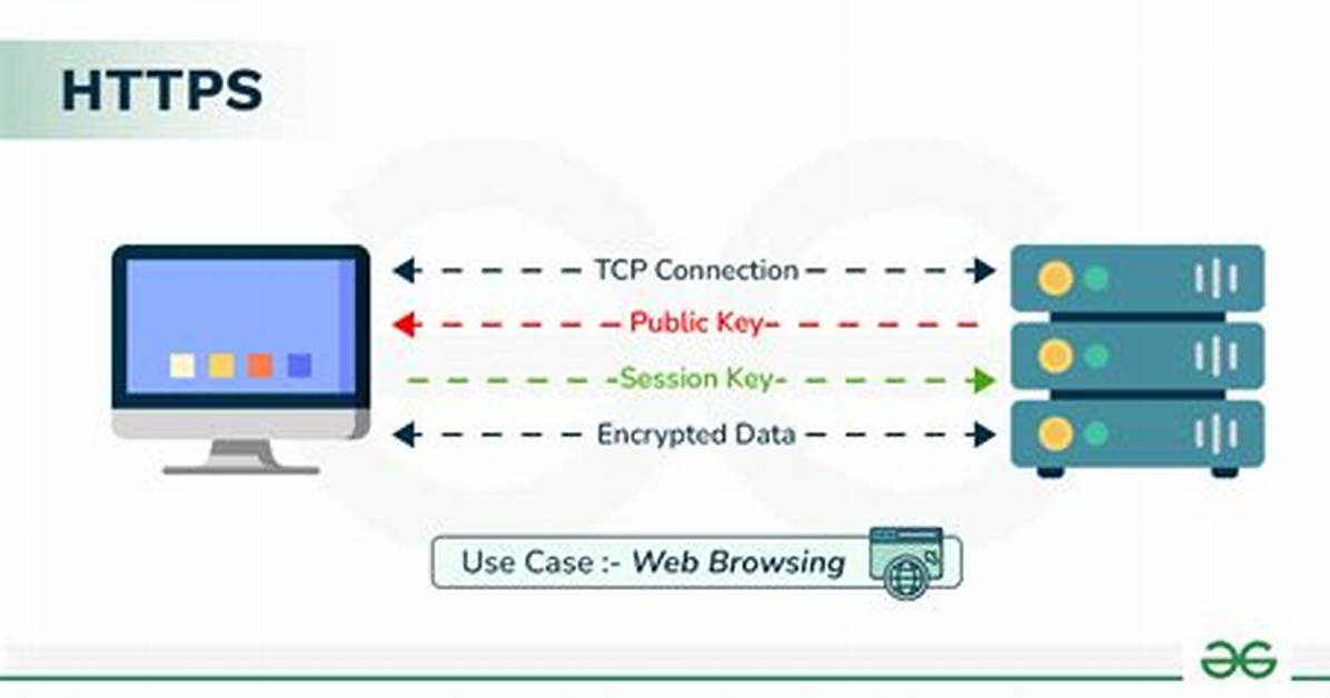 How to Do a Https Request with Bad Certificate?