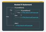 How to Do a Nested If Else Statement in Reactjs Jsx?