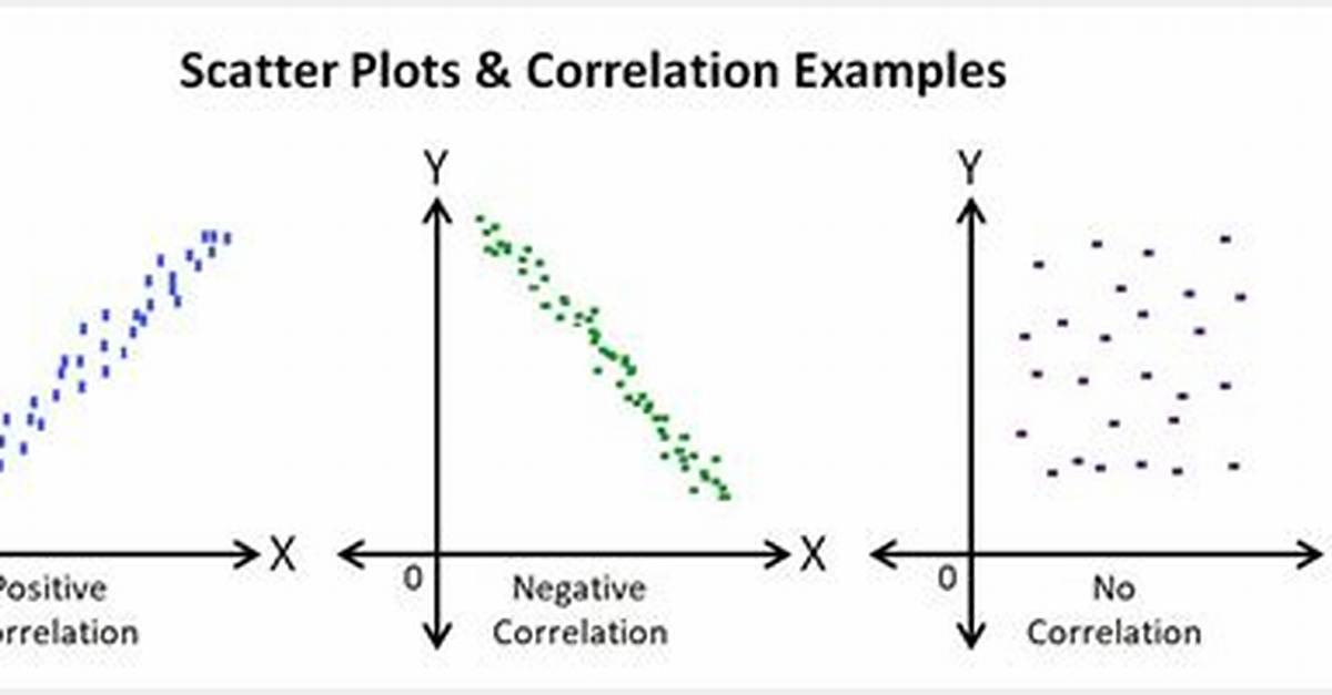 How to Do a Scatter Plot with Empty Circles in Python?