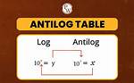 How to Do Antilogs?