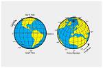 How to Do Coordinates?
