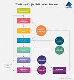 How to Do Estimation?