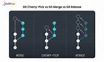 How to Do Git Cherry-Pick --Continue in Sourcetree?