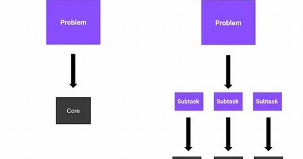 How to Do Parallel Programming in Python?