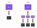How to Do Parallel Programming in Python?