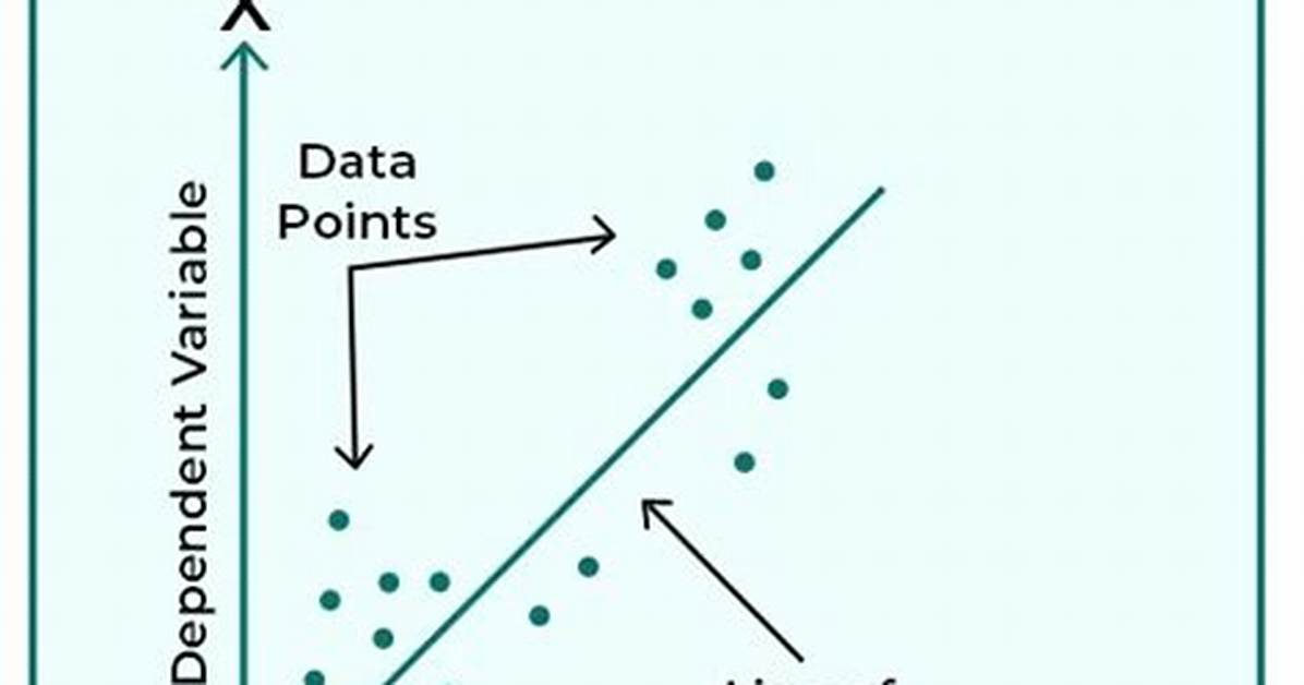 How to Do Regression?