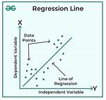 How to Do Regression?