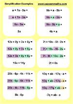How to Do Simplification in Maths?