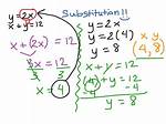 How to Do Substitution