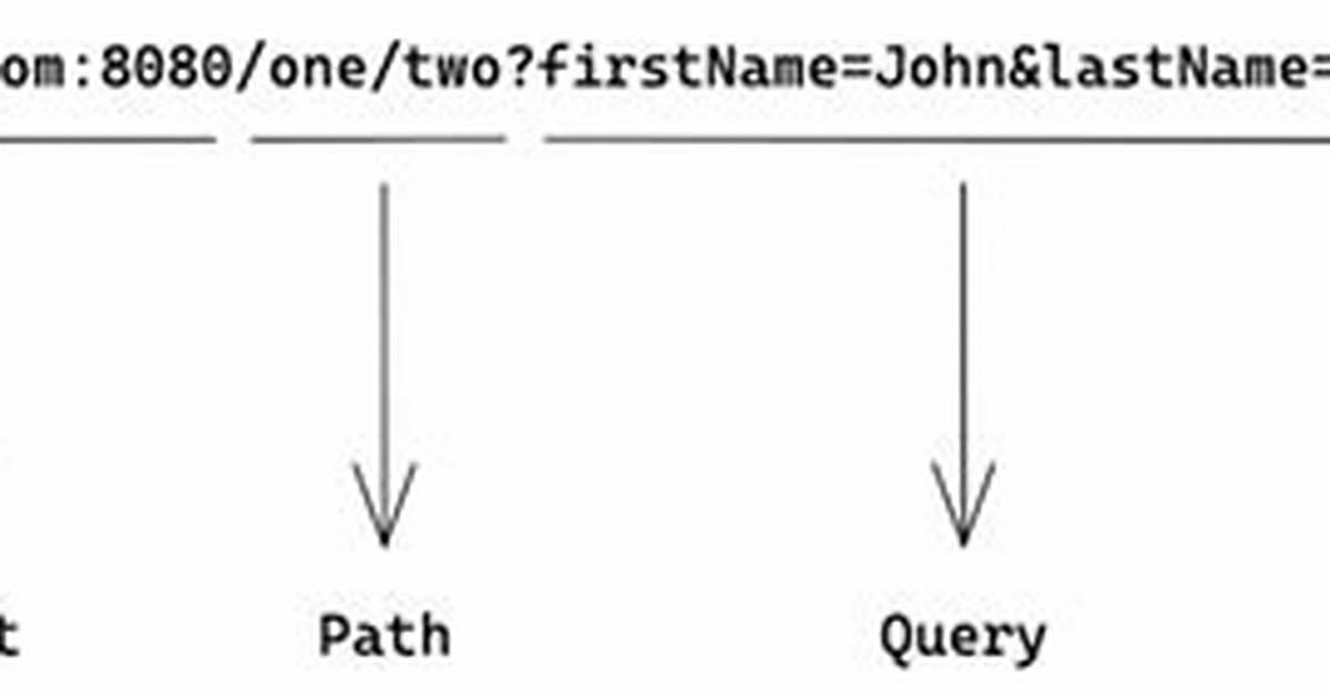 How to Do Url Decoding in Java?