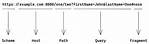 How to Do Url Decoding in Java?
