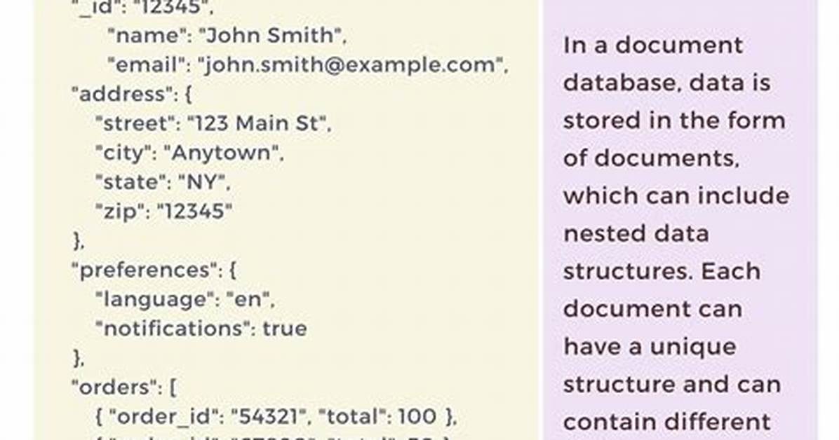 How to Document a Database [Closed]