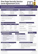 How to Document Sla?