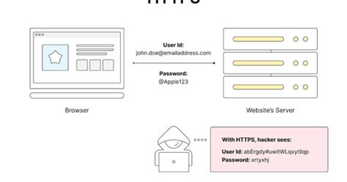 How to Download a Https Website Using Username and Password (For Offline Access)