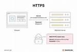 How to Download a Https Website Using Username and Password (For Offline Access)