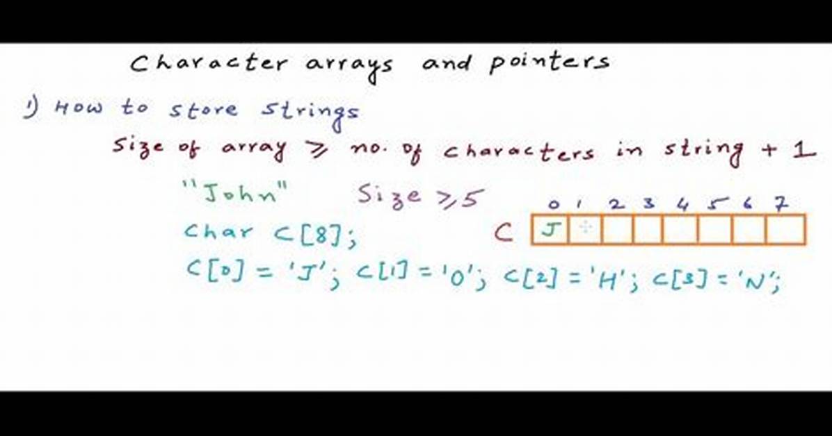 How to Empty a Char Array?