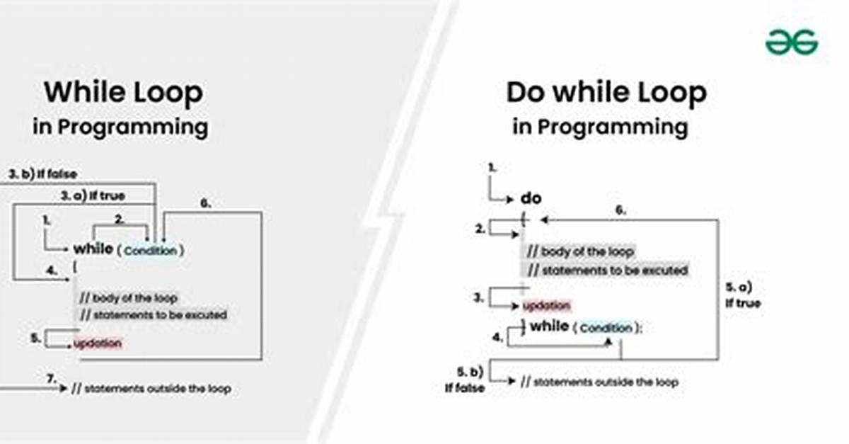 How to Emulate a Do-While Loop?
