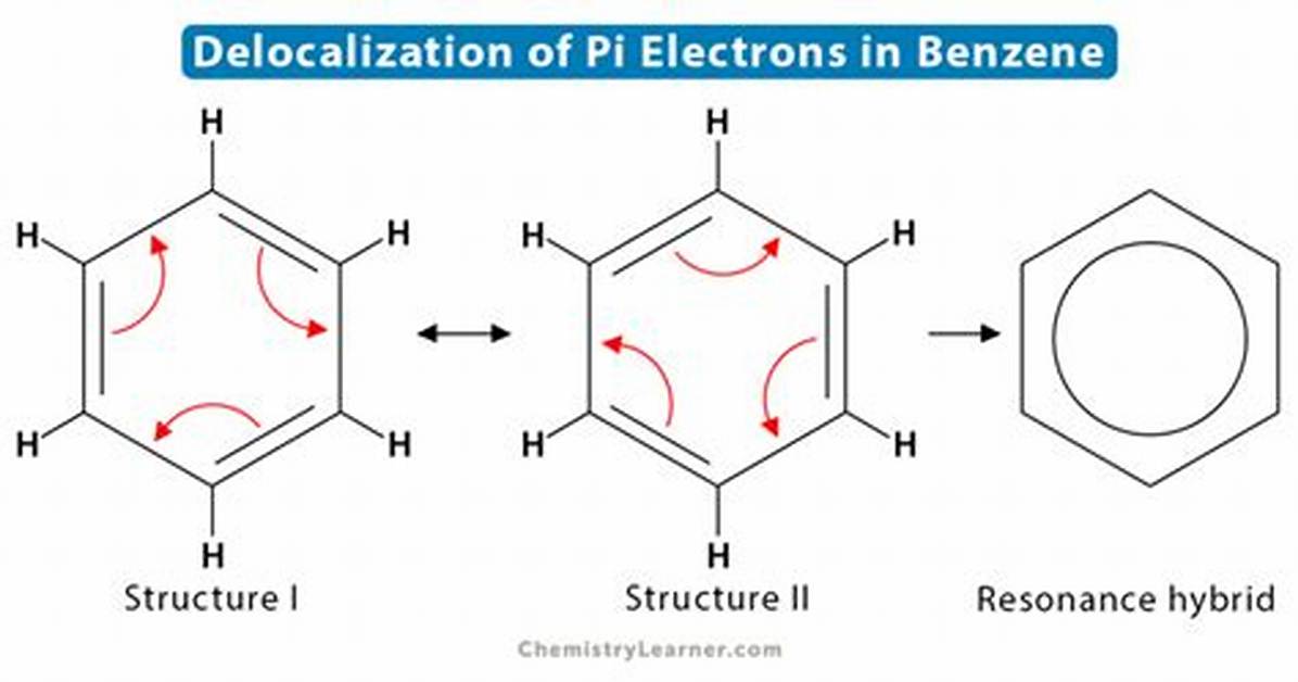 How to Explain Delocalisation?