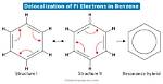 How to Explain Delocalisation?