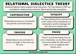 How to Explain Dialectics?