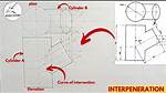 How to Explain Interpenetration?
