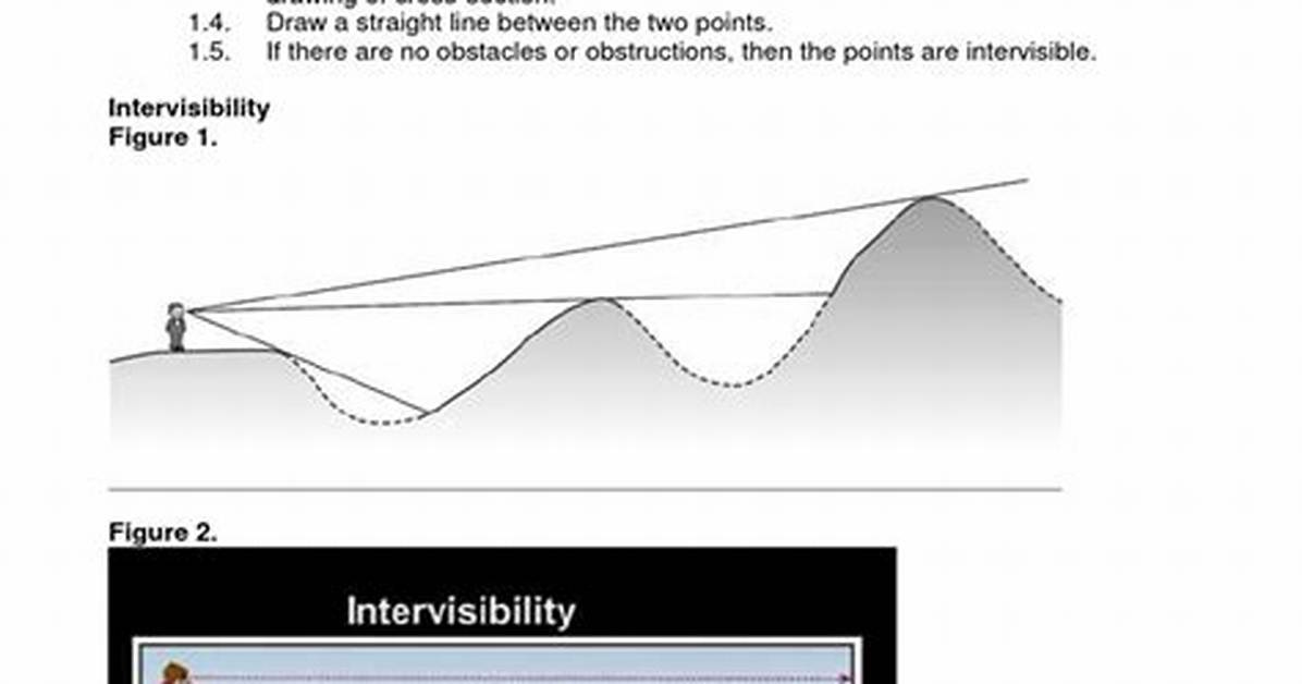 How to Explain Intervisibility?
