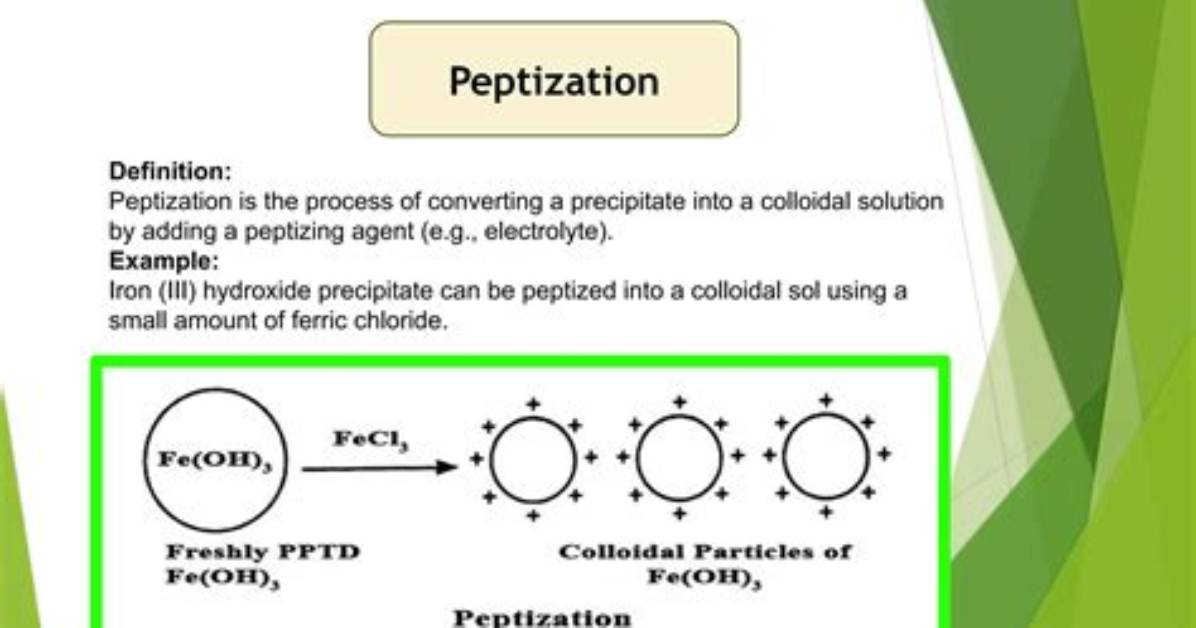 How to Explain Peptization?