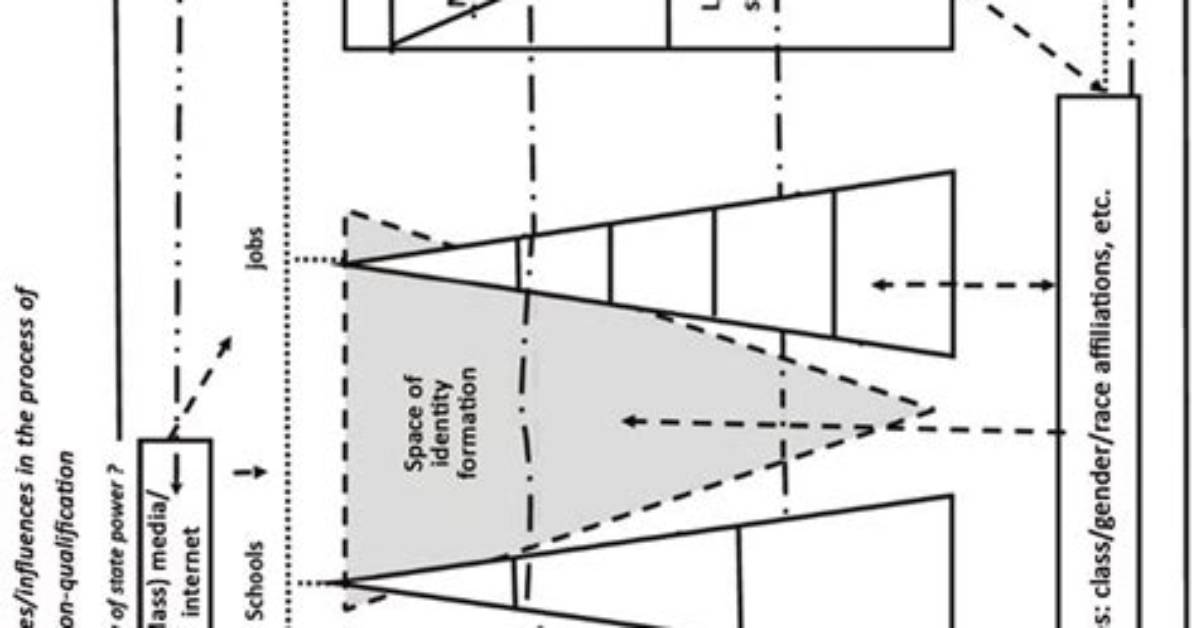 How to Explain Subjection?