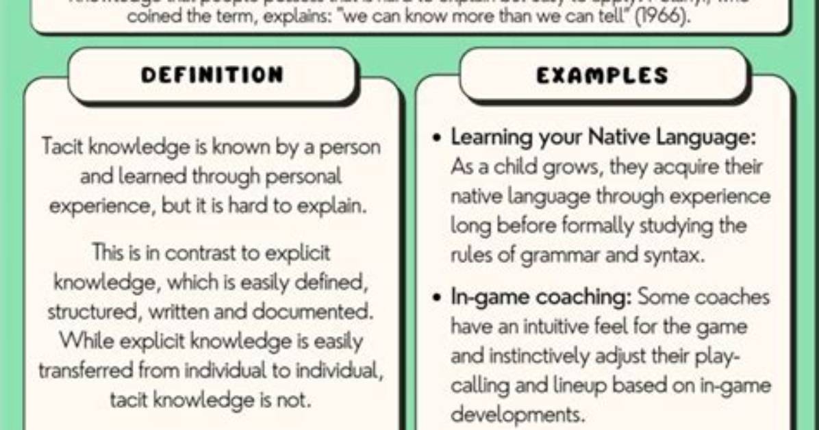 How to Explain Tacit Knowledge?