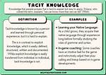 How to Explain Tacit Knowledge?
