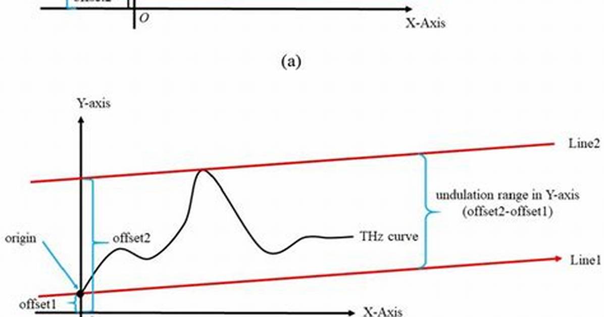 How to Explain Undulation?
