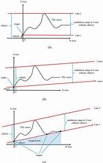 How to Explain Undulation?