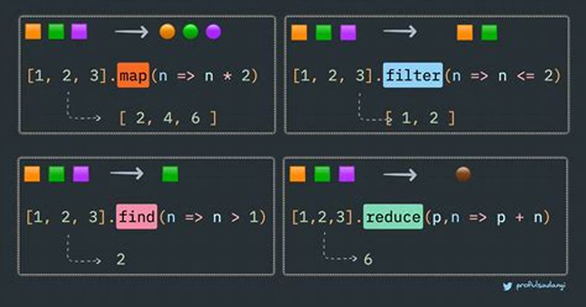 How to Filter a Javascript Map?