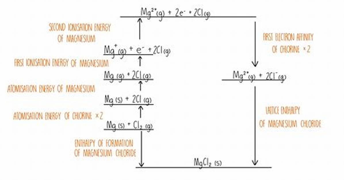 How to Find Atomisation?