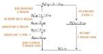 How to Find Atomisation?