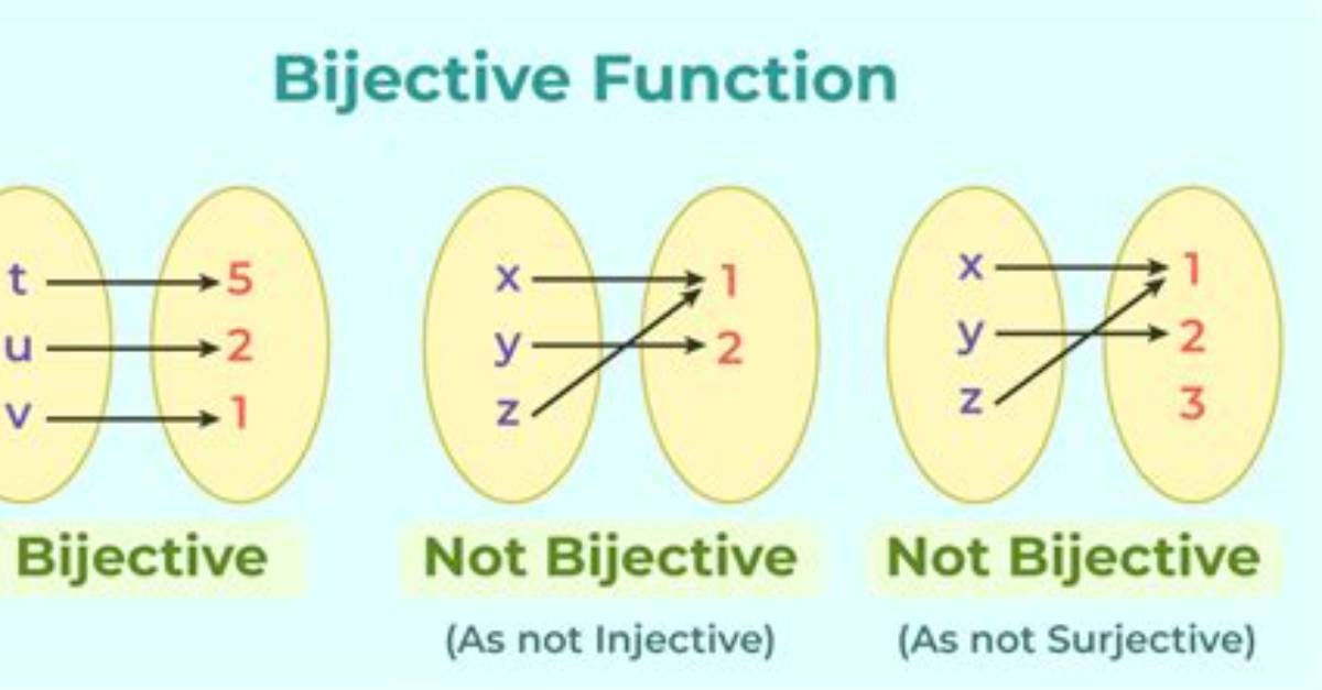 How to Find Bijective Function?