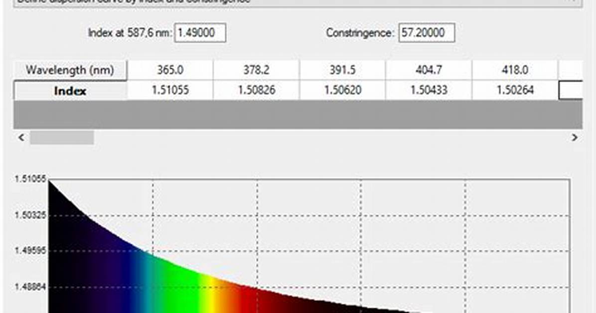 How to Find Constringence?