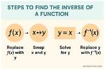 How to Find Invertible Function?