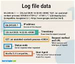 How to Find Java Log File